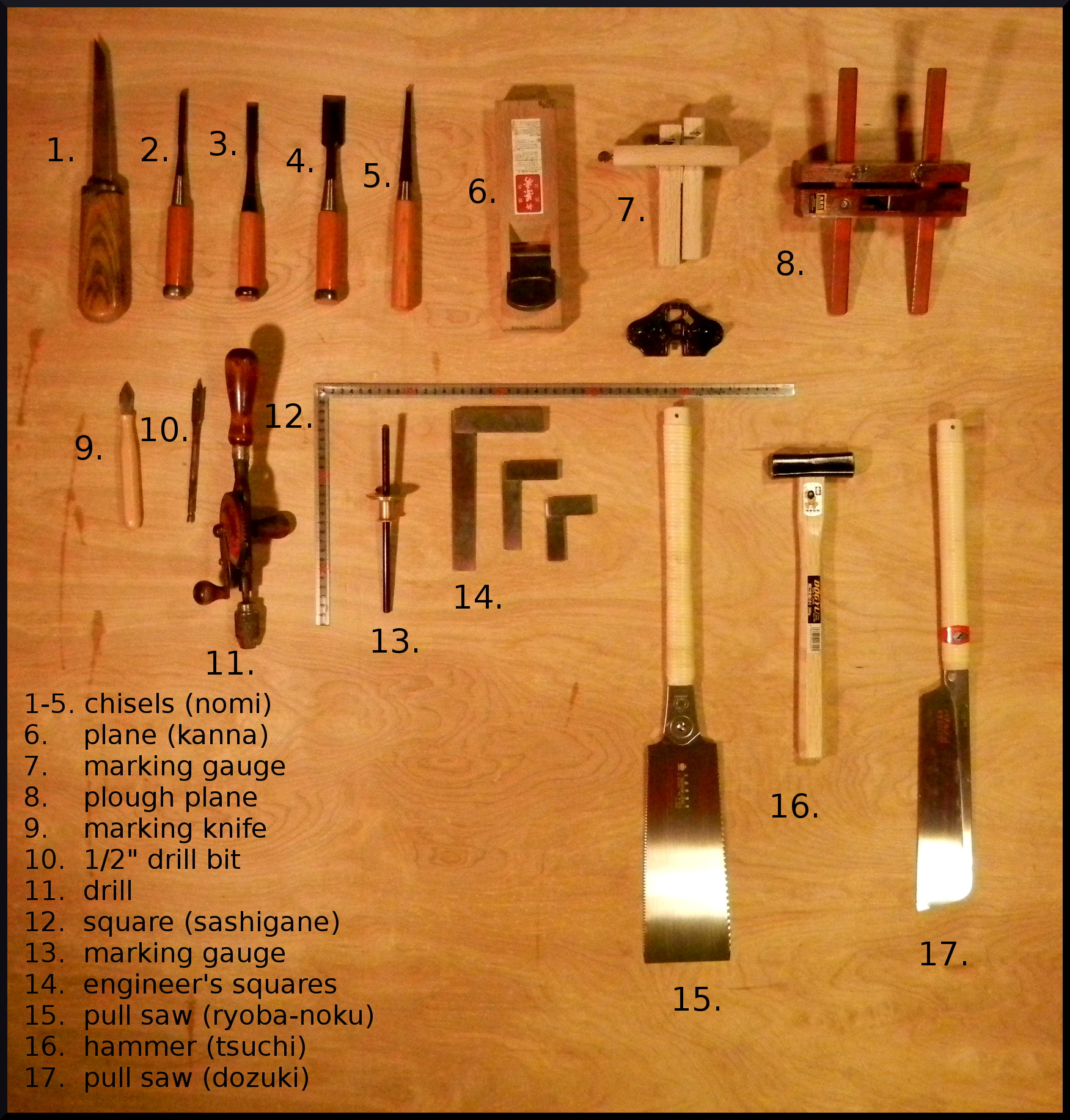Tools Courtesy Tools | Esho Funi